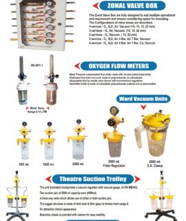 Medical Gas Pipeline System Products