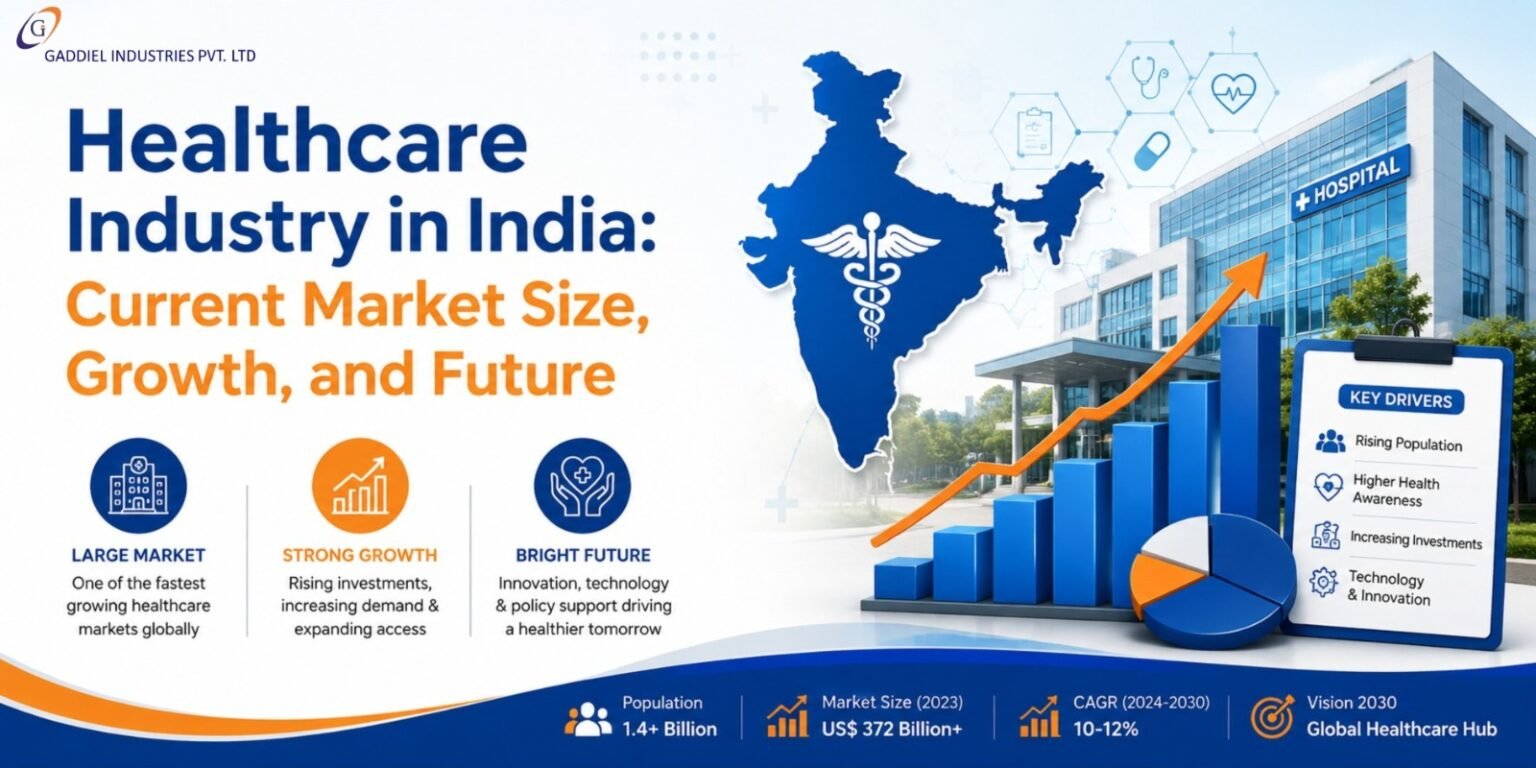 Healthcare Industry in India